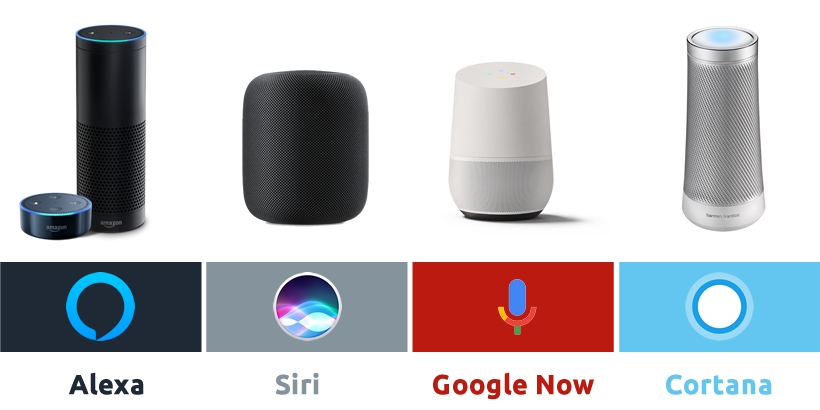 Voice assistants like  Google Home, Alexa, etc are gaining good traction